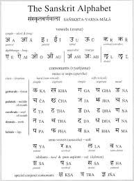 School Of Sanskrit Sanskrit Language Sanskrit Sanskrit Words