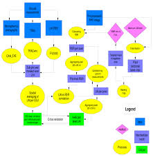 Flow Chart Of Working Scheme To Estimate Leaf Area Index Of