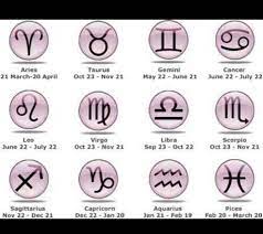 The love horoscope for cancer says that you are going to see a transformation but the result will be positive. Horoscope Love Match Relationszodiac Twitter