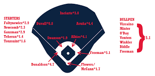 2019 zips projections atlanta braves fangraphs baseball