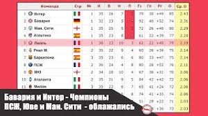 Чемпионат европы 2020 турнирная таблица. Obzor Chempionata Italii Ispanii Anglii Francii Germanii Futbol Tablica Ù‡Ø°Ø§ Ù‡Ùˆ Ø¨Ø±Ù†Ø§Ù…Ø¬ ØªÙ†Ø²ÙŠÙ„ Mp3 Ø§Ù„Ø£ÙƒØ«Ø± Ø§Ø³ØªØ®Ø¯Ø§Ù… Ø§