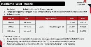 2021 10 mbps berapa gb kuota indihome dan paket first. Rincian Harga Paket Indihome Telkom Indonesia Teraa Net