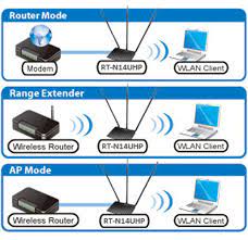 Disable any configured proxy servers. Asus Rt N14uhp