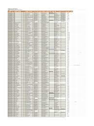 Check spelling or type a new query. Data Madrasah Kab Blitar Lengkap Pdf
