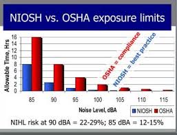 u s sweeper noise regs explained and more