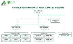 Sesuai dengan visi dan misi sekolah sd negeri i kebumen bertujuan untuk membekali anak didik menjadi manusia beriman. Profil Sd