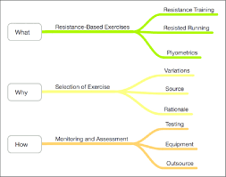 Download 2,374 outsourcing technology stock illustrations, vectors & clipart for free or amazingly low rates! Thematic Mind Map Of Semi Structured Interview Download Scientific Diagram