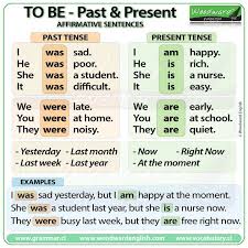 Inserido Woodward English Learn English English Words