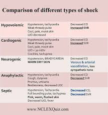 Pin By Simmy On Human Body Nursing School Survival Nursing School Tips Nursing Tips
