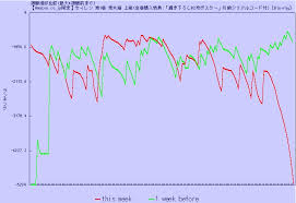 Seiren Blu Ray Pre Order Chart Yeah Anime