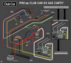 The serial number of each vehicle is printed on a bar code decal mounted either below where can i obtain a wiring diagram for my vehicle? Club Car Fuse Box Wiring Diagram Export Craft Creation Craft Creation Congressosifo2018 It