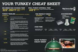 big green egg says no thanksgiving leftovers big green