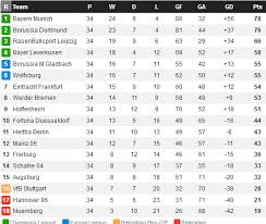 Aktuelle meldungen, termine und ergebnisse, tabelle, mannschaften, torjäger. Bundesliga 19 20 Redcafe Net