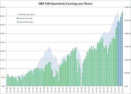 2019 S P 500 Price Targets By Wall Street Strategists Are