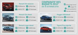 Location voiture france annulation gratuite tout petits prix utilisez notre comparateur de prix pour voyager sur le territoire national à moindre coût. Voici Combien Vous Coute Votre Voiture