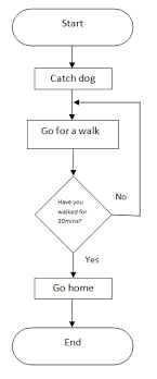 Vicki__ist__ Sample Flow Charts