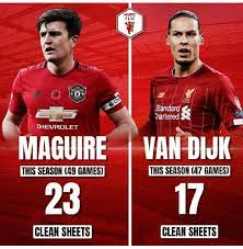 Latest on manchester united defender harry maguire including news, stats, videos, highlights and more on espn. This Season Harry Maguire Has Had More Clean Sheets Than Virgil Van Dijk Reddevils