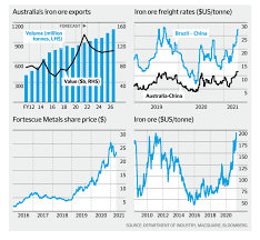 Maybe you would like to learn more about one of these? Rinehart Eases Steel Makers Iron Ore Pain With Big Roy Hill Dividend Roy Hill