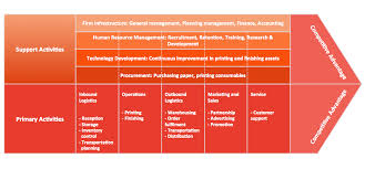 Matrix Diagram Porter S Value Chain Shablony