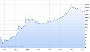 Use the toggles to view the btc price change for today, for a week, for a month, for a year and for all time. Vier Grunde Beim Bitcoin Hype Naher Hinzusehen Capital De