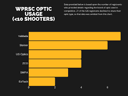 Burris optics veracity model no. What The Joes Use Top Optics Manufacturers Used By Local Prs Competitors In 2019 Precision Rifle Components