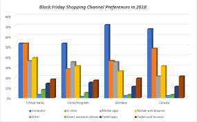 Statistics And Trends For Black Friday Sellerengine