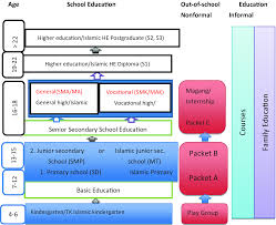 Technical And Vocational Education And Training And Training In Indonesia Springerlink