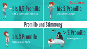 Manche macht er aber auch weinerlich, andere aggressiv. Warum Kommt Es Bei Alkohol Zu Stimmungsschwankungen Ursache Und Bedeutung Sciodoo
