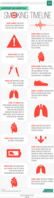 the quit smoking timeline and what happens to the body