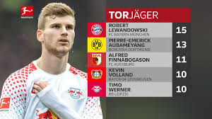 Overview of top scorers in german bundesliga during the season, showing goals scored at home and away for each listed scorer. Sextuple Winners On Twitter Bundesliga Top Scorers Ahead Of Tomorrow S Game