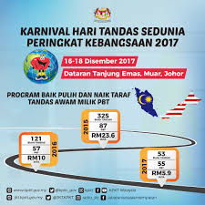 Menurut pakar daripada portal myhealth menjaga kebersihan tandas adalah tanggungjawab masyarakat dan masyarakat seharusnya melihat kepentingan kebersihan sebagai satu cara hidup dan tandas merupakan salah satu daripada aspek penting untuk dijaga bagi memastikan kehidupan kita bersih dan terhindar daripada penyakit yang berbahaya. Kpkt Ø¹Ù„Ù‰ ØªÙˆÙŠØªØ± Kali Ini Admin Nak Kongsikan Pula Infografik Berkaitan Taraf Kebersihan Tandas Awam Serta Jumlah Peruntukan Yang Diberi Kepada Pbt Demi Menjaga Kebersihan Tandas Saban Tahun Tahniah Kepada Rakyat Malaysia