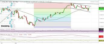 Nifty Ended On A Strong Note Ahead Of Muharat Trading