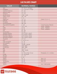 Nclex Lab Values Chart Qd Nurses Nclex Lab Values Nursing Lab Values Lab Values