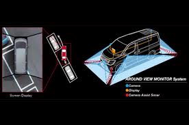 Birds Eye View Car Camera System India 360 Degree Parking Monitors Explained