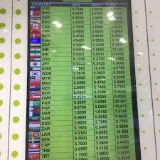 1 month, 3 months, 6 months, year to day, 1 year and all available time which varies from 7 to 13 years according to the currency. Al Ghurair Exchange Ø¨ÙˆØ± Ø³Ø¹ÙŠØ¯ 1 Tip From 53 Visitors