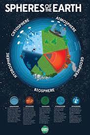 Spheres Of The Earth Poster Kennethwbaldwin Com