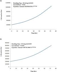 Current local time and geoinfo in , malaysia. Establishment And Characterization Of Two Human Breast Carcinoma Cell Lines By Spontaneous Immortalization Discordance Between Estrogen Progesterone And Her2 Neu Receptors Of Breast Carcinoma Tissues With Derived Cell Lines Springerlink