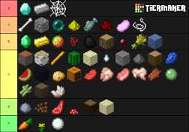 Can not be eaten, but can be used to store melon slices. Minion Tier List Discussion Hypixel Minecraft Server And Maps