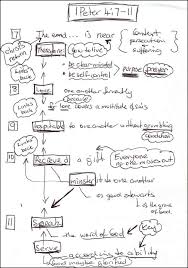 How to write a sermon outline 101. Ø³ØªØ±Ø© Ù‚ÙŠØ§Ø¯Ø© Ø§Ù„ØºØ³ÙŠÙ„ Ø¨Ø§Ù„Ø¹Ù…Ù„Ø© Ø§Ù„Ù…Ø¹Ø¯Ù†ÙŠØ© Short Easy Sermons Hotelsanaasinn Com