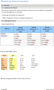 The common past tense of aider. Uberblick Der Zeiten Im Franzosisch Inhaltsverzeichnis 1 Zeiten Der Gegenwart 1 1 Present Gebrauch Bildung Pdf Free Download