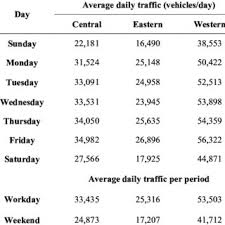 They really need no men to get satisfied. Pdf Evaluation Of The Implementation Of A Low Emission Zone In Lisbon