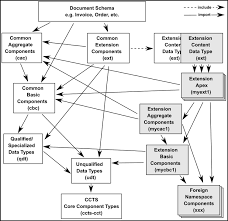 Business Document Naming And Design Rules Version 1 0