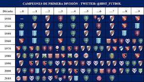 La mas completa base de datos de futbolistas y equipos del mundo, mas de 60000 fichas de jugadores y 10000 de equipos. Historiales Futbol Hist Futbol Twitter