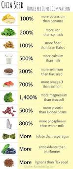 Pin By Zia Ur Rehman On Delicious Health Health Nutrition Health And Nutrition