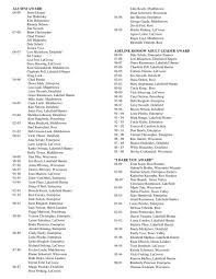 ALUMNI AWARD 08-09 Jason Diemer Jon Hinkeldey