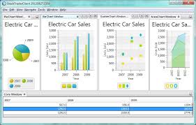 New Tutorial Integrating Javafx Charts Into The Netbeans