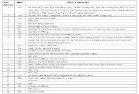 Documents similar to 2000 ford windstar service repair manual.pdf. 99 Windstar Fuse Box Location Diagram Wiring Diagram For Arctic Cat 450 1991rx7 Bmw1992 Warmi Fr