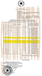 Check spelling or type a new query. Jabatan Golongan Pangkat Ruang Untuk Guru Pns Gurukatro