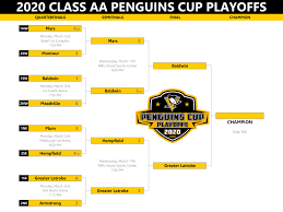 They have met in a decisive game 7 in the 1992, 1995, 2009 and 2017 playoffs. 2020 Penguins Cup Playoffs