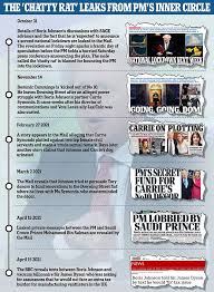 The former chief adviser also released whatsapp messages from october. How Dominic Cummings Was Fingered By Mi5 Whatsapp Probe Over Chatty Rat Leak Newswep